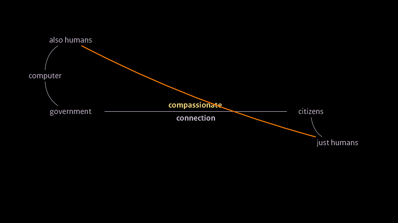 Slide 24